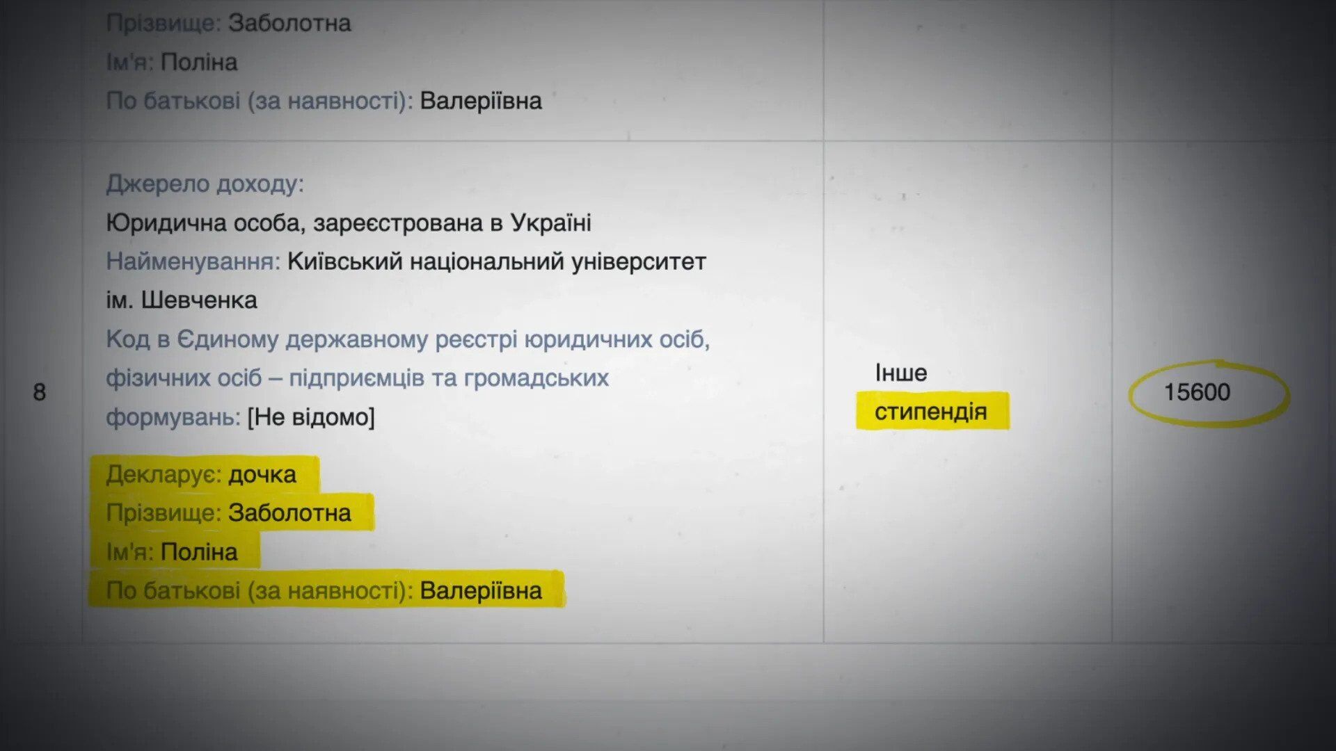 Дочь главы Черниговского апелляционного суда Заболотного ведет роскошную жизнь без упоминаний в декларациях