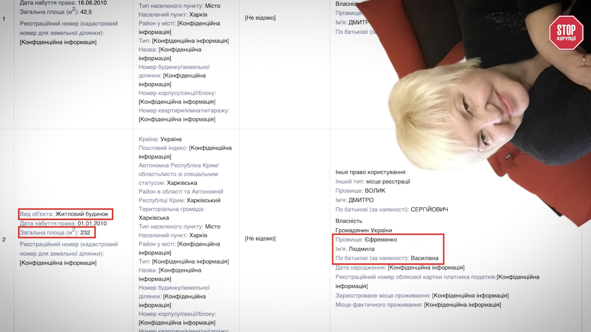 Котедж на 200 квадратів і квартири в ''сімейному'' ЖК: як живуть родини мін'юстівця Волика та адвоката Мельника