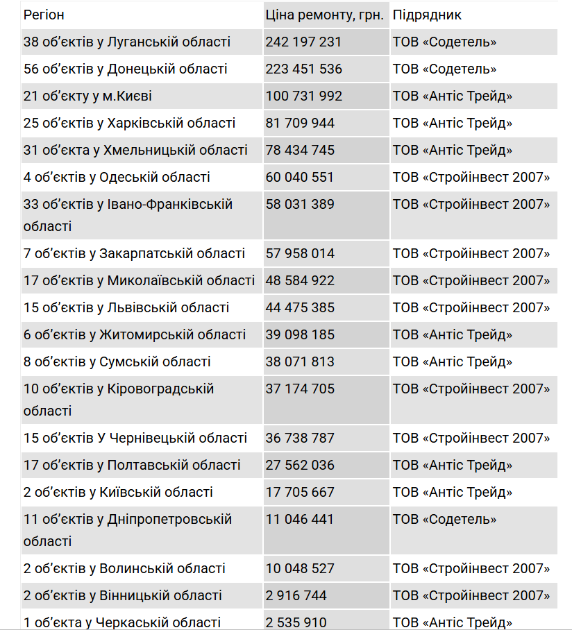 Фирмы, получившие миллионные контракты по Киотскому протоколу
