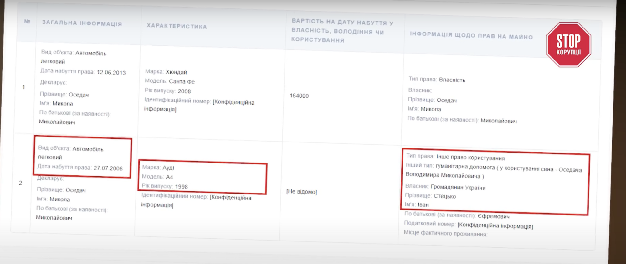 Сини чернігівського судді Оседача володіють квартирами з дитинства і їздять на ''гуманітарному'' Audi, — розслідування