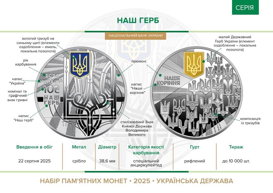 До Дня Незалежності Національний банк України презентував пам’ятний набір срібних монет