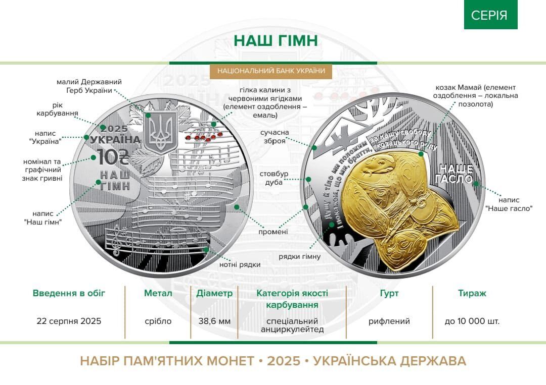 До Дня Незалежності Національний банк України презентував пам’ятний набір срібних монет