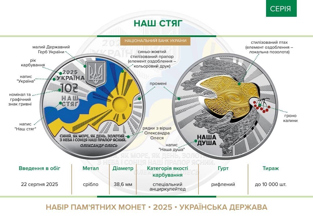 До Дня Незалежності Національний банк України презентував пам’ятний набір срібних монет