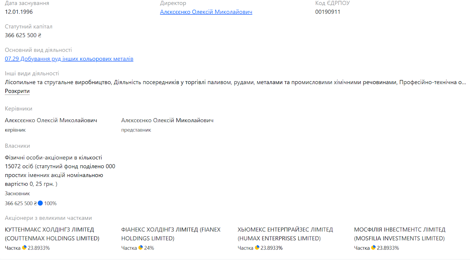 Скиншот Опендатабот