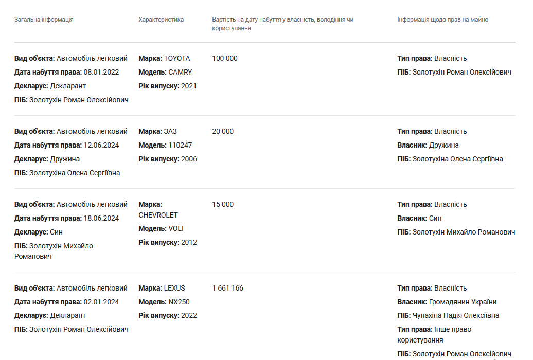 Автомобили семьи Золотухина