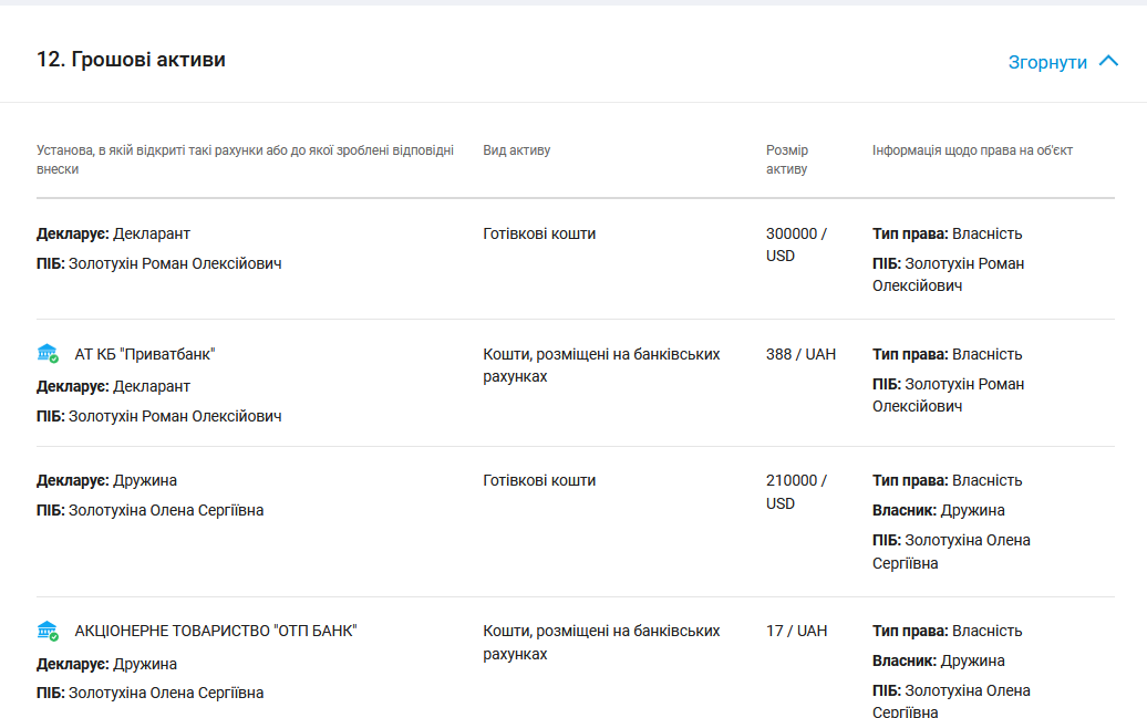 Наличные средства Золотухина