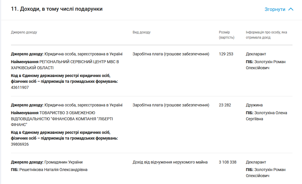 Доход семьи Золотухина