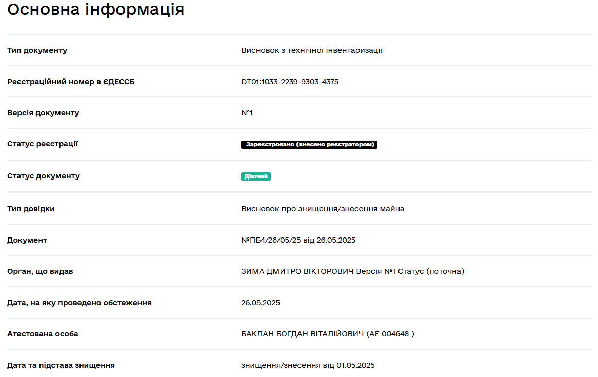 Висновок технічної інвентаризації про знищення/знесення майна