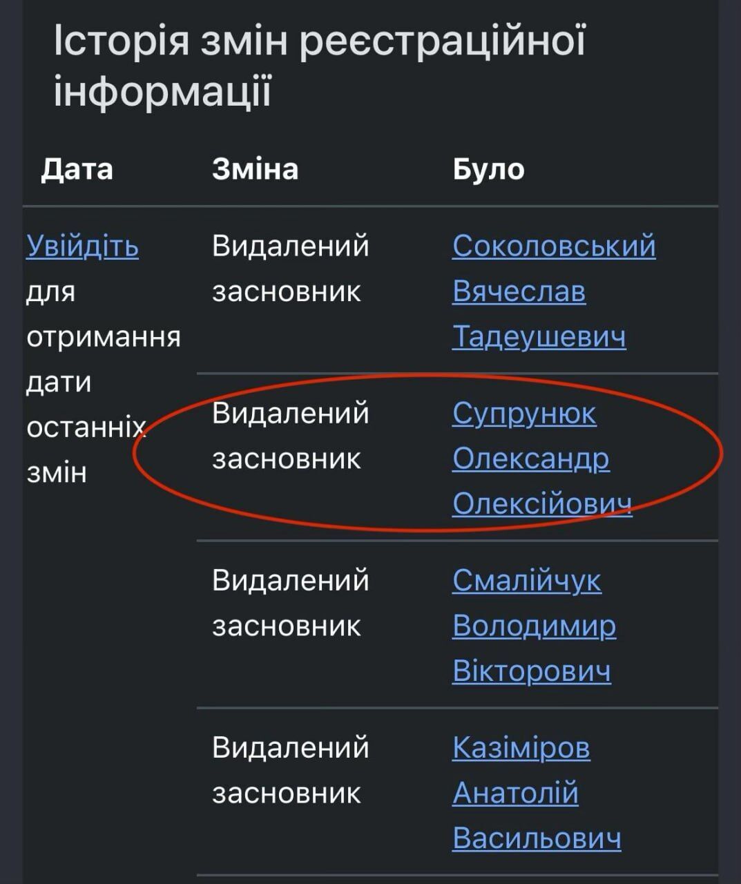 История изменений регистрационной информации