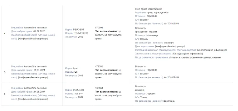 Сімейний автопарк