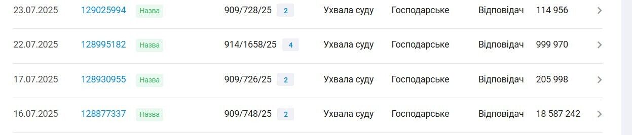 ООО ПБС уже является ответчиком в нескольких десятках производств по взысканию с них задолженности