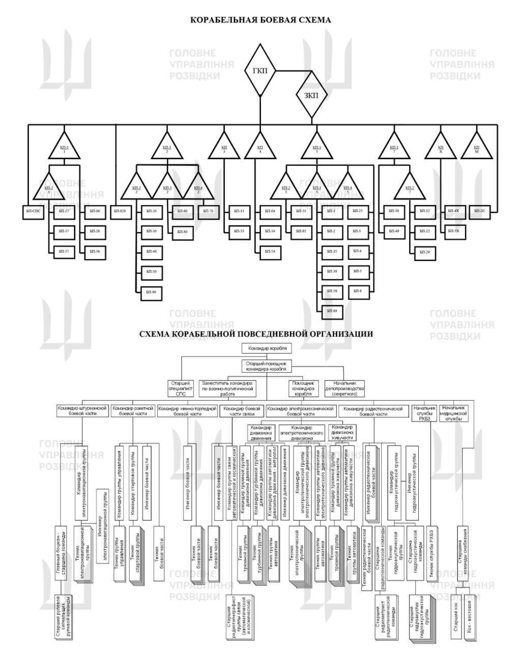 ГУР оприлюднило секретні дані про новітню ядерну субмарину росії ''князь пожарскій'' (фото)