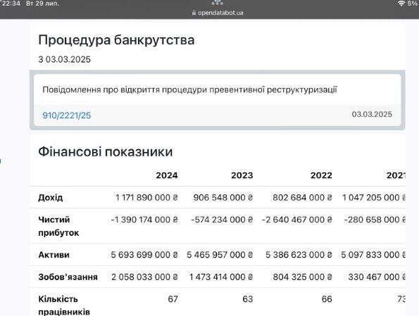 В компании с орбиты Полищука заявили, что передали ТРЦ Gulliver госбанкам: там это отрицают
