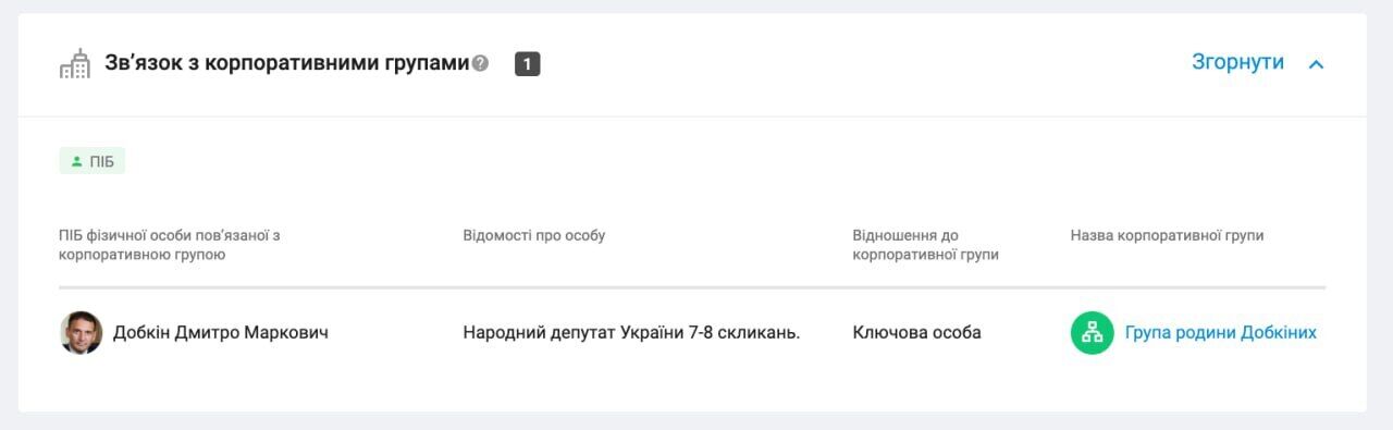 Бізнес Добкіна