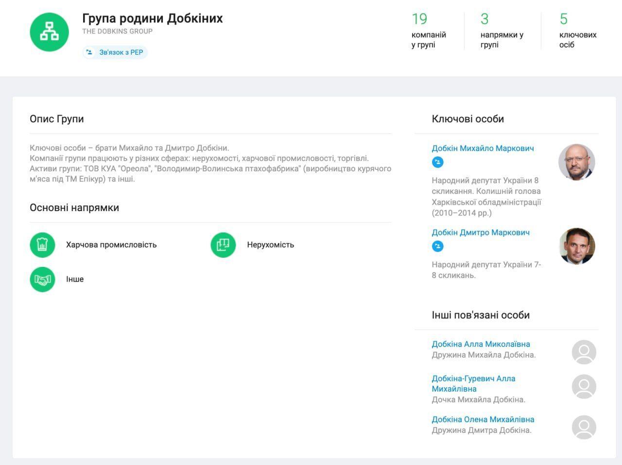 Бізнес Добкіна