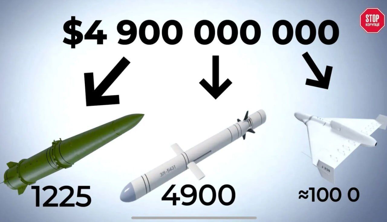 На оба фронта: как Philip Morris платит миллиарды в бюджет россии и процветает в Украине?