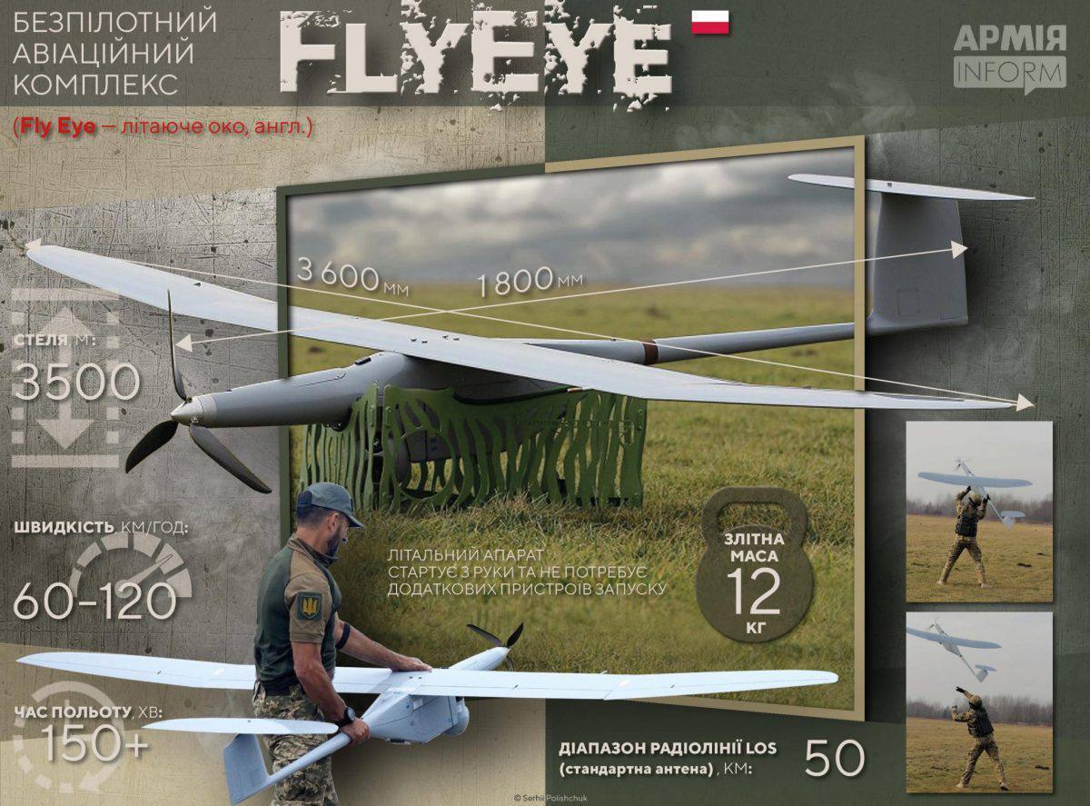 Польська GRUPA WB розпочала виробництво безпілотників FlyEye в Україні