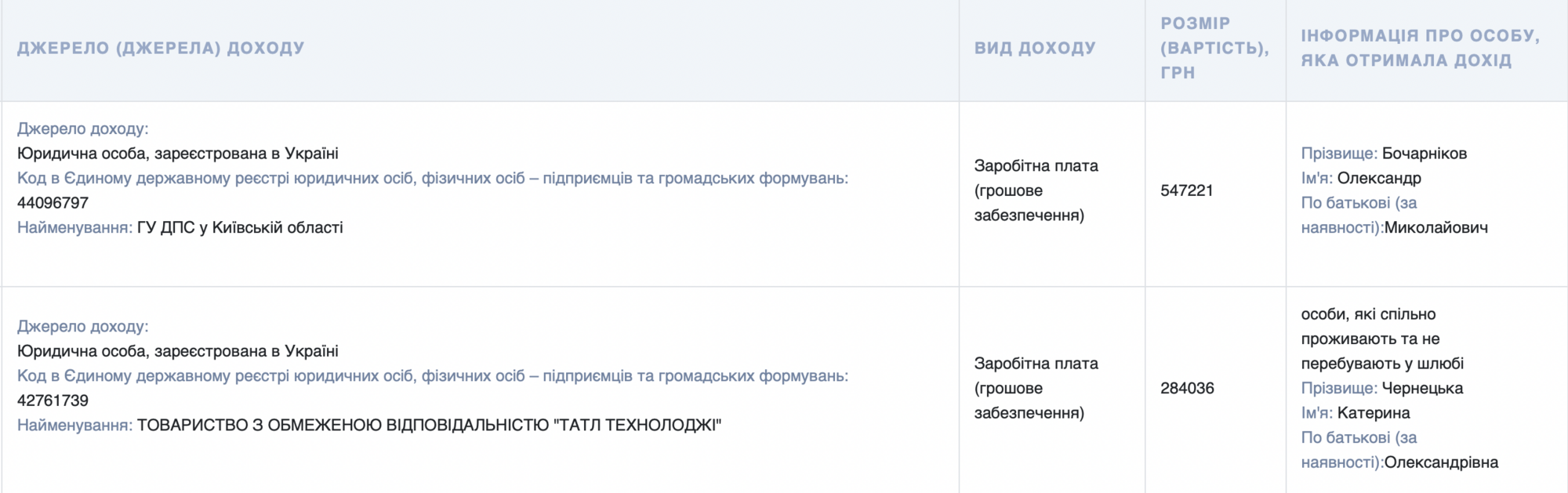 Чиновник ГНС приобрел жилье более чем на 1,4 млн грн и задекларировал наличные в долларах