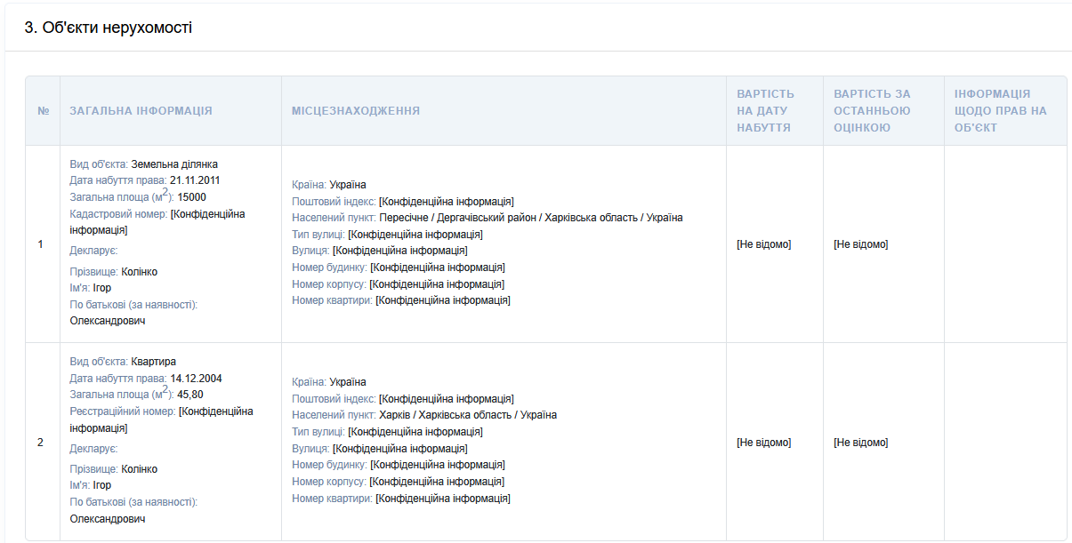 Недвижимость Игоря Колинка