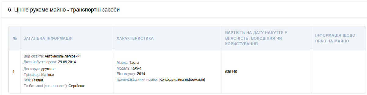 Авто Игоря Колинка