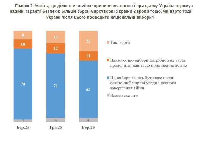Какой процент украинцев доверяет президенту Зеленскому, — опрос