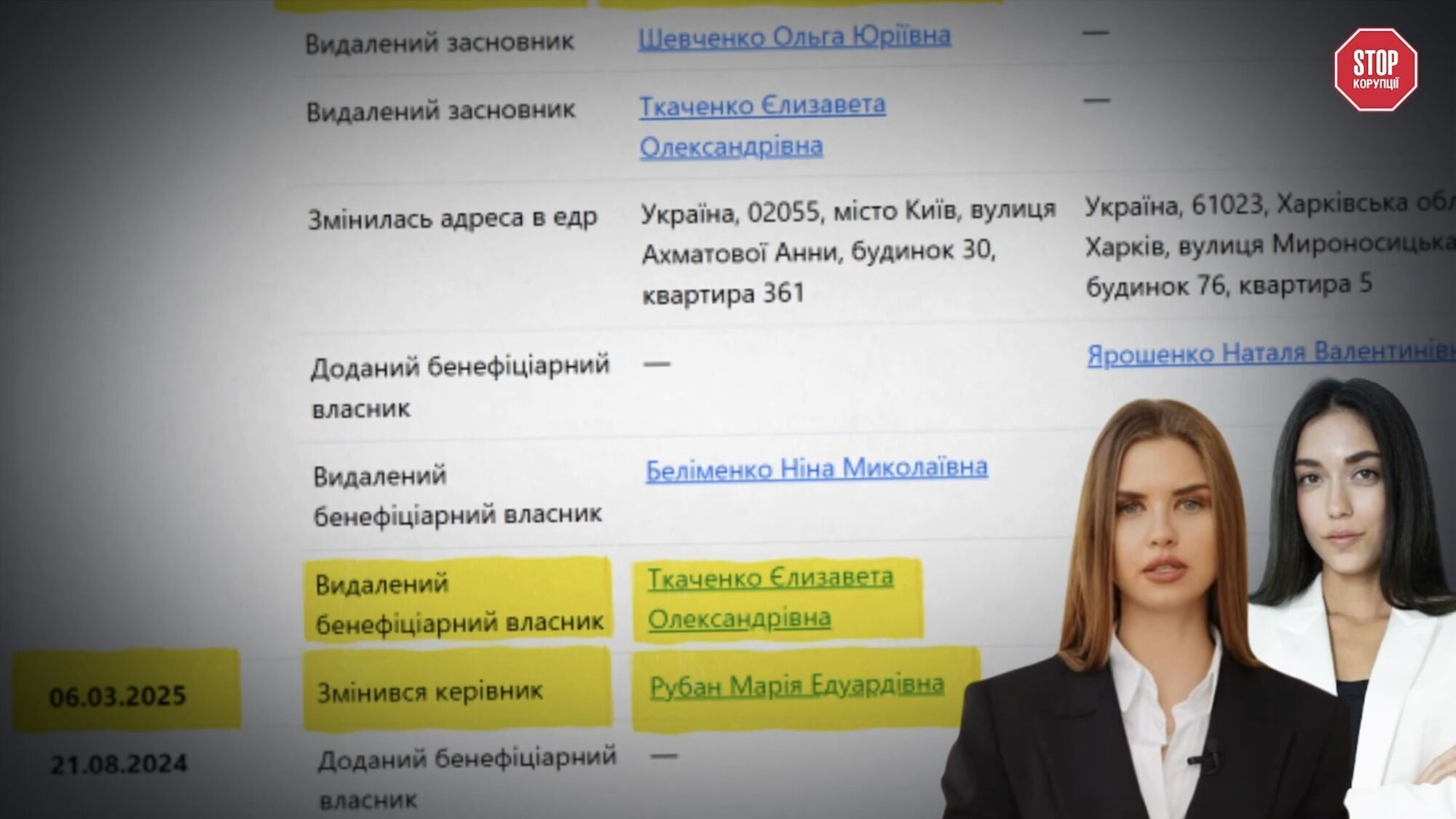 Диана Беличенко, Ирина Рубан, Зе Ярд, Яна Рудковская