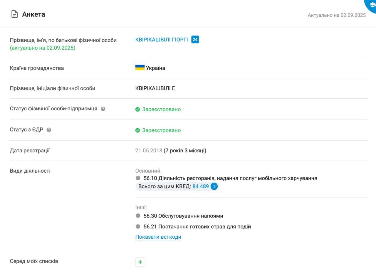 Дані про ресторан Гага