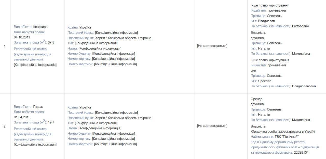 Придбане Владиславом Селезнем майно, зареєстроване на дружину