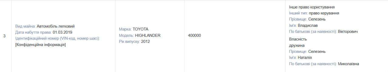 Придбане Владиславом Селезнем майно, зареєстроване на дружину