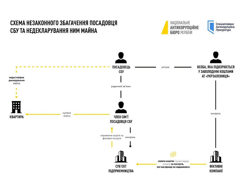 НАБУ выдвинуло подозрение Витюку
