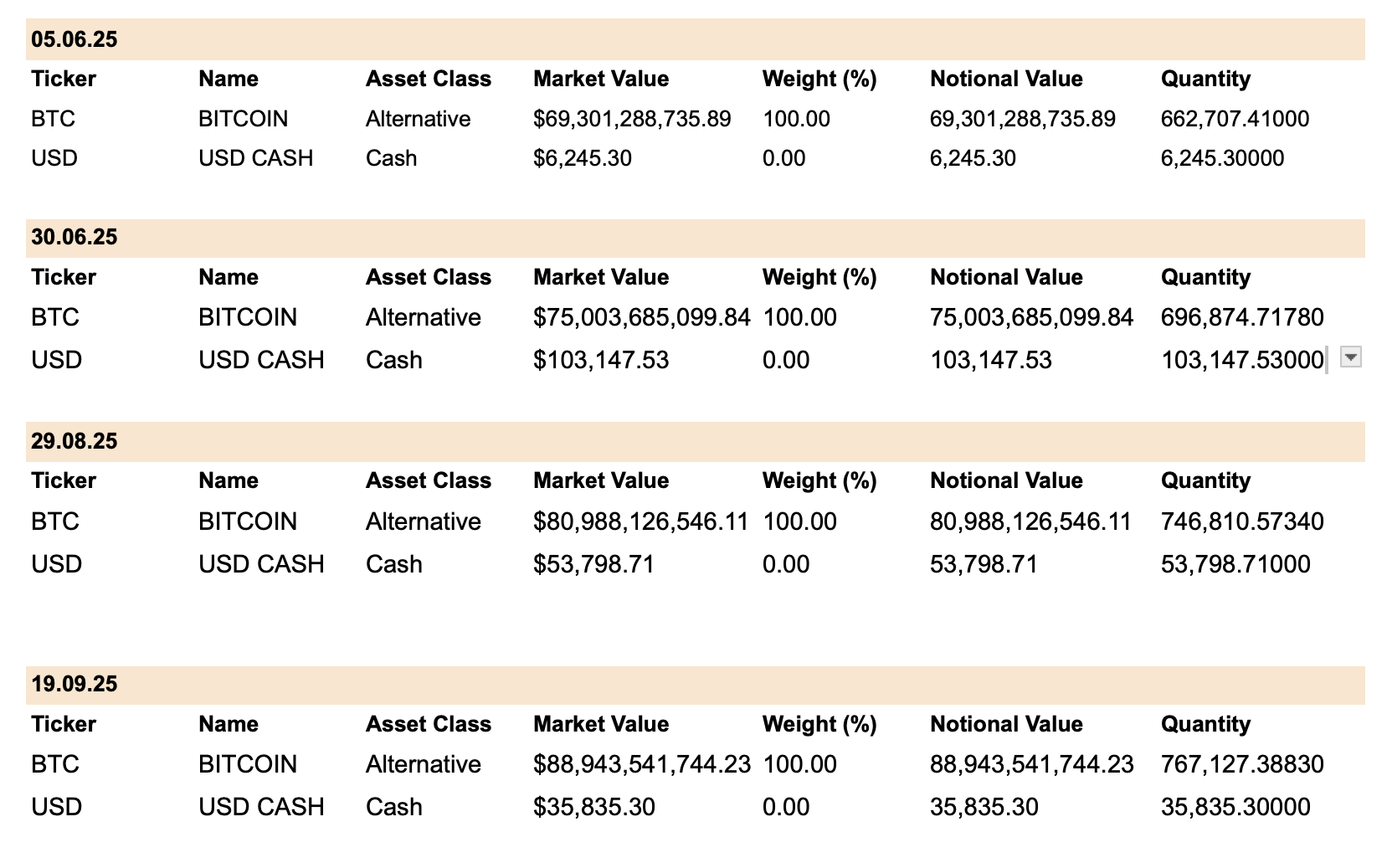 ''Под капотом'' криптовалютных бирж: что такое ончейн-анализ и как прогнозировать личные инвестиции?