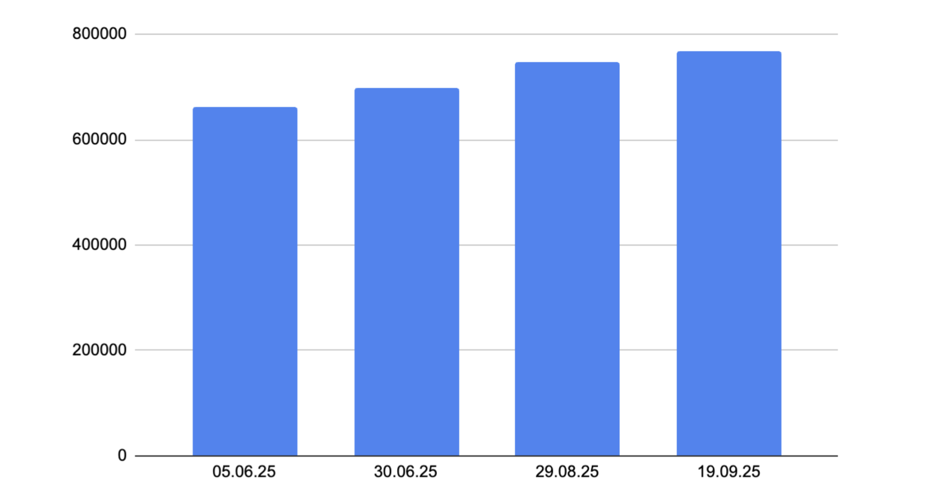 ''Под капотом'' криптовалютных бирж: что такое ончейн-анализ и как прогнозировать личные инвестиции?