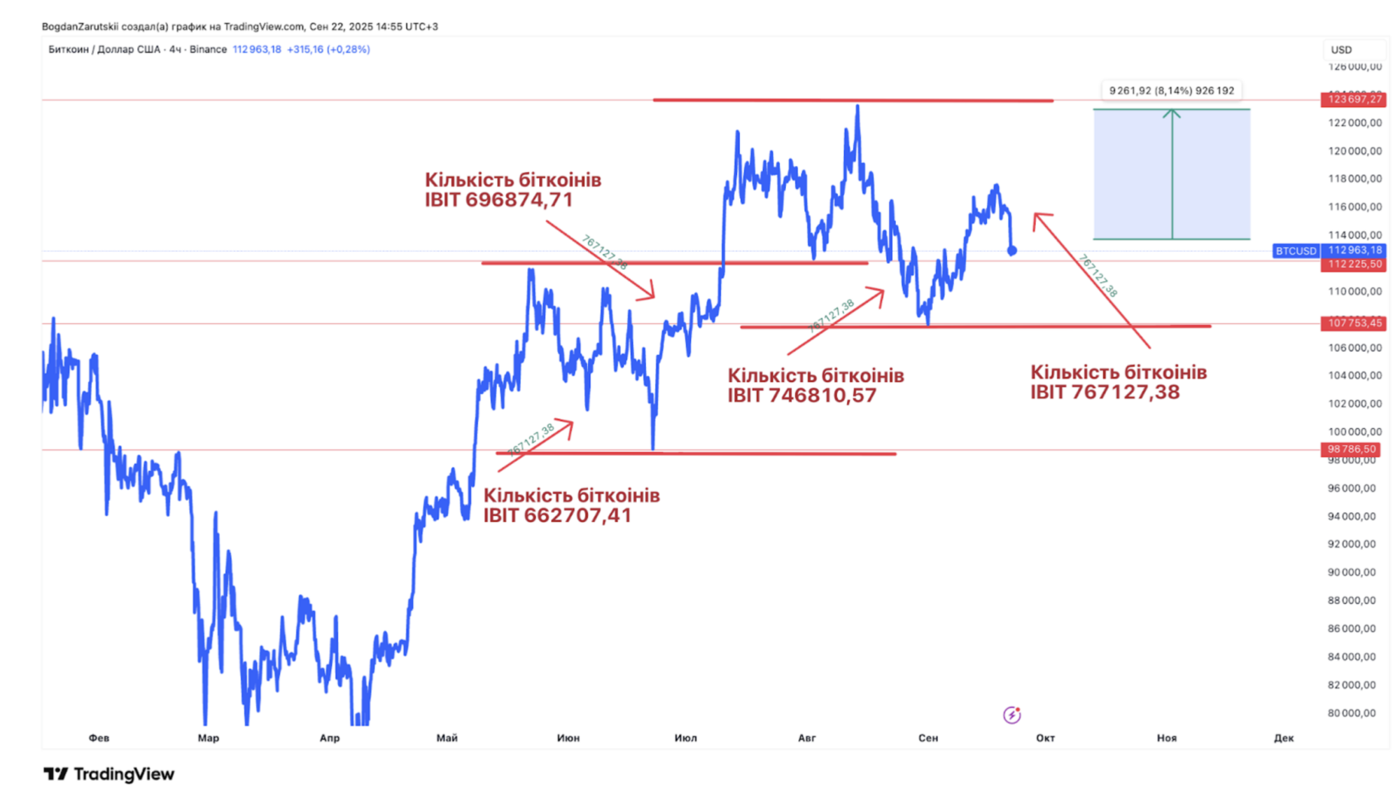 ''Под капотом'' криптовалютных бирж: что такое ончейн-анализ и как прогнозировать личные инвестиции?
