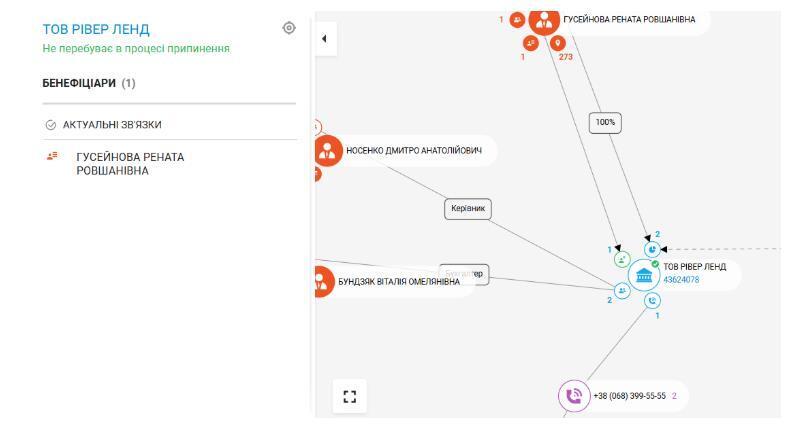 Профіль компанії ТОВ ''РІВЕР ЛЕНД''
