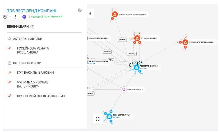 Профіль компанії ТОВ ''ВЕСТ-ЛЕНД КОМПАНІ''