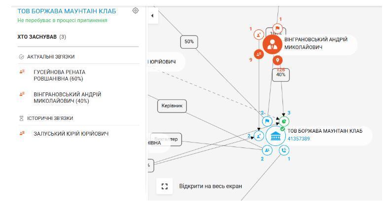 Профіль компанії ТОВ ''БОРЖАВА МАУНТАІН КЛАБ''