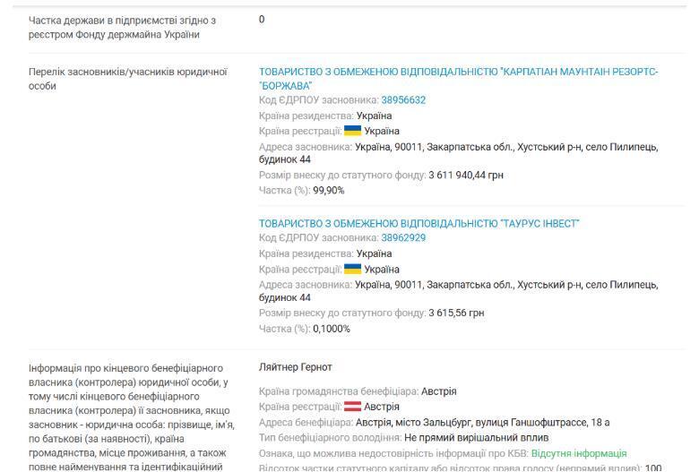 Профіль ТОВ ''ТАУРУС ЛЕНД''