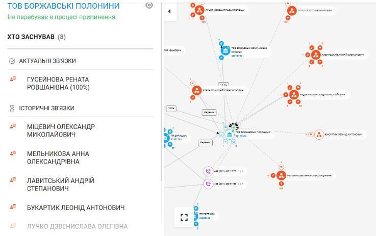 Профіль компанії ''Боржавські полонини''