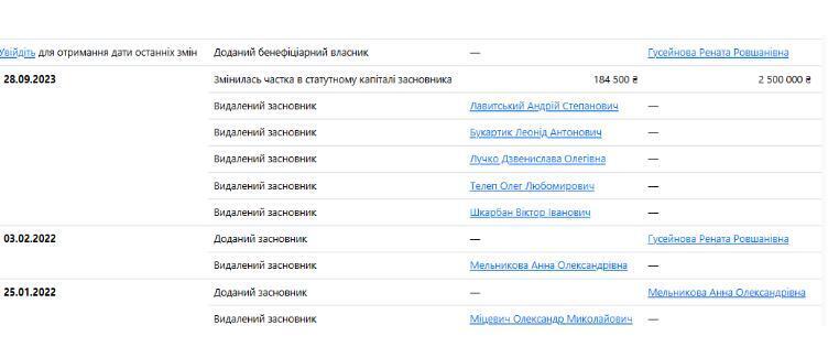 Профіль компанії ''Боржавські полонини'' на Опендатабот