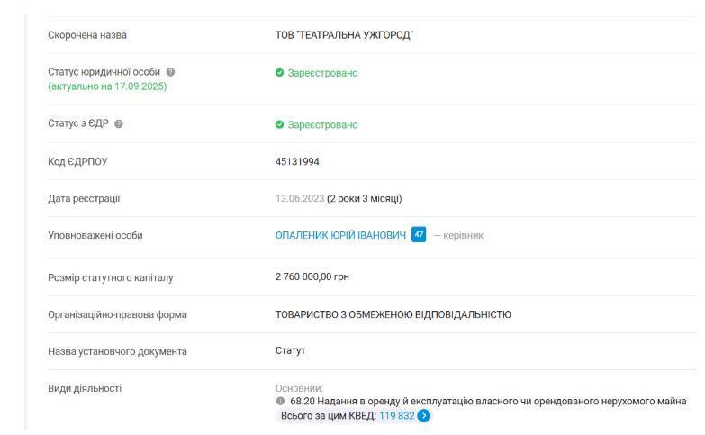 Профіль ТОВ ''ТЕАТРАЛЬНА УЖГОРОД''