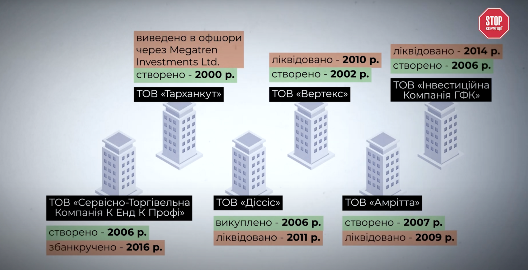 Светлана Гуцул, бизнес
