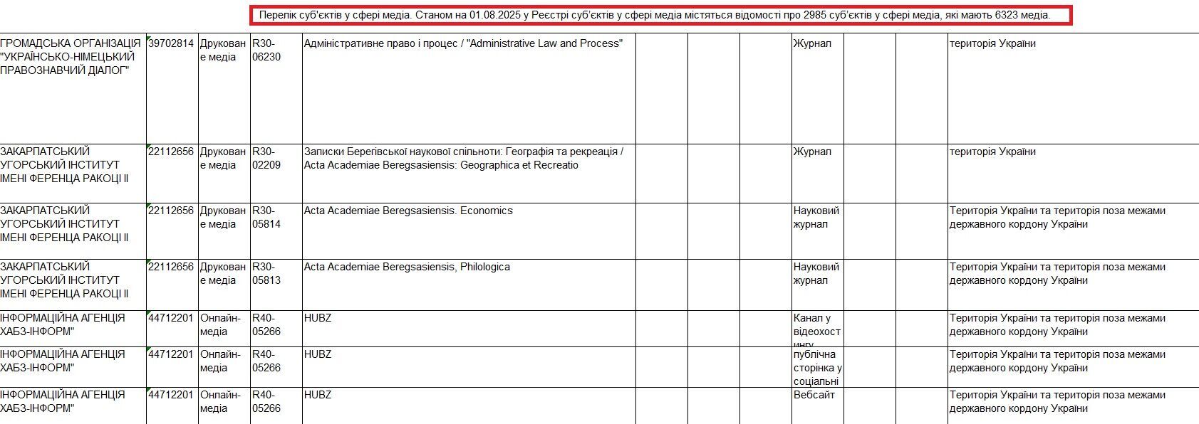 ''Какая еще редакция?'': как онлайн-казино мимикруют под медиа – СтопКор разоблачил схему с ''липовыми'' адресами