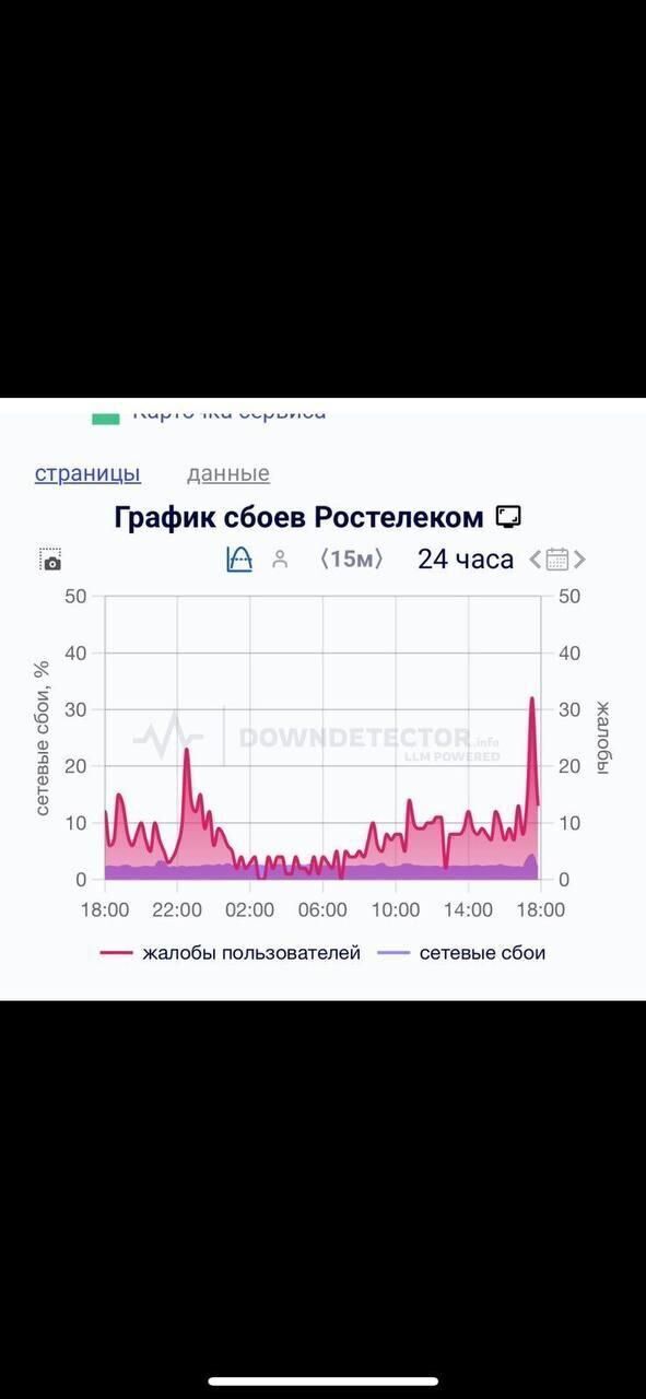 Система оплат за горючее в россии парализована после атаки ГУР