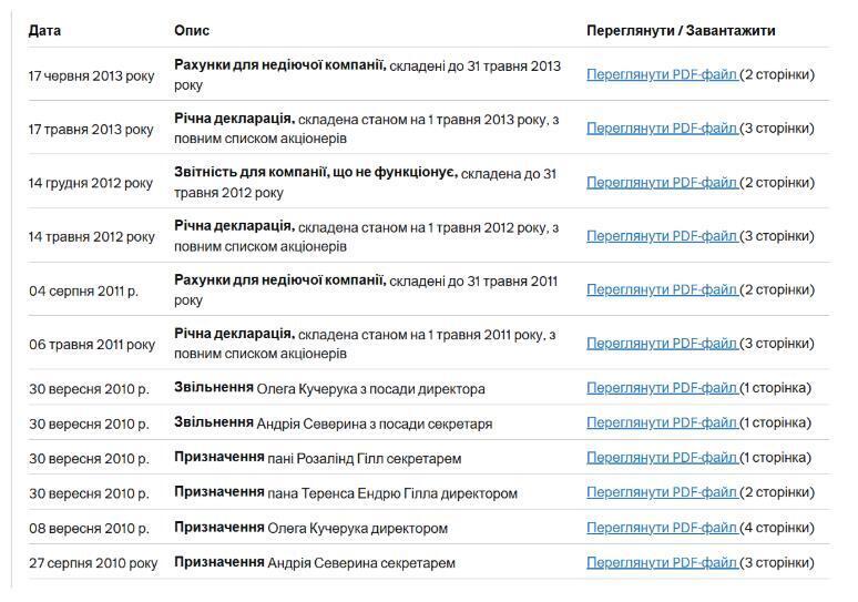 FINANCIAL RESEARCH ASSOCIATES UK LIMITED, Андрей Северин