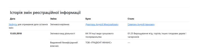 Гранд Финанс Солюшн