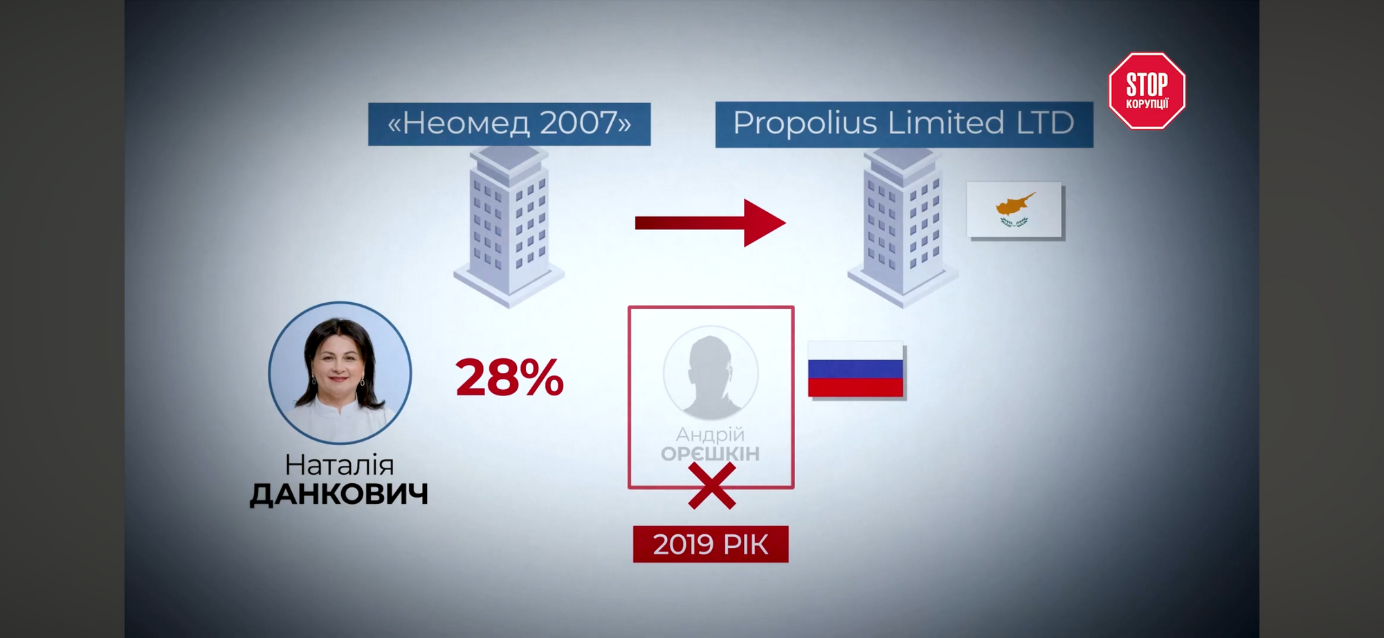 Репродуктивная клиника во время войны: украинские эмбрионы под контролем россиянина Курцера?