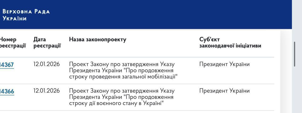 В Україні продовжать воєнний стан та мобілізацію: що пропонує Зеленський