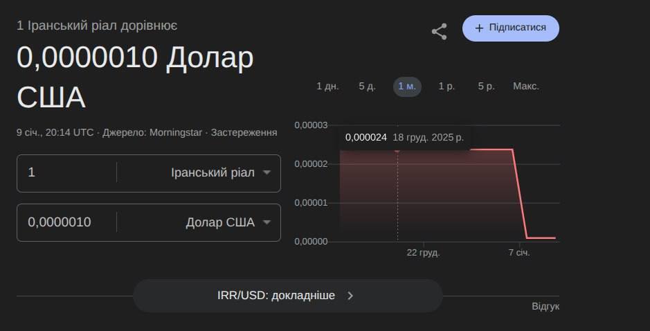 Іран заявляє про ''повний контроль'' після двох тижнів протестів і звинувачує США та Ізраїль