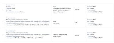 Задекларированные сбережения Романа Гребы