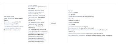 Аренда первого этажа дома в Киеве